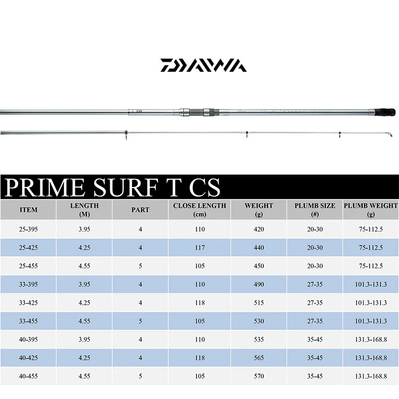 ☆DAIWA LONG SURF ダイワ ロングサーフ T25-530 投げ竿☆