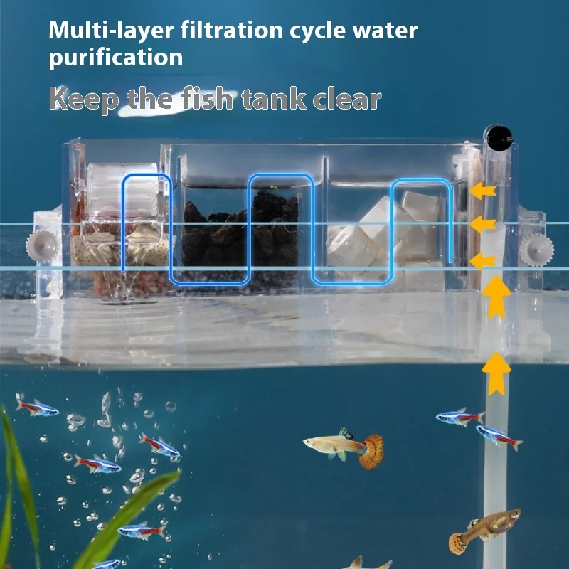 Multi-Layer Aquarium Power Filter For 5-30 Gallon Tanks – Oxygenating Water Wheel, Internal