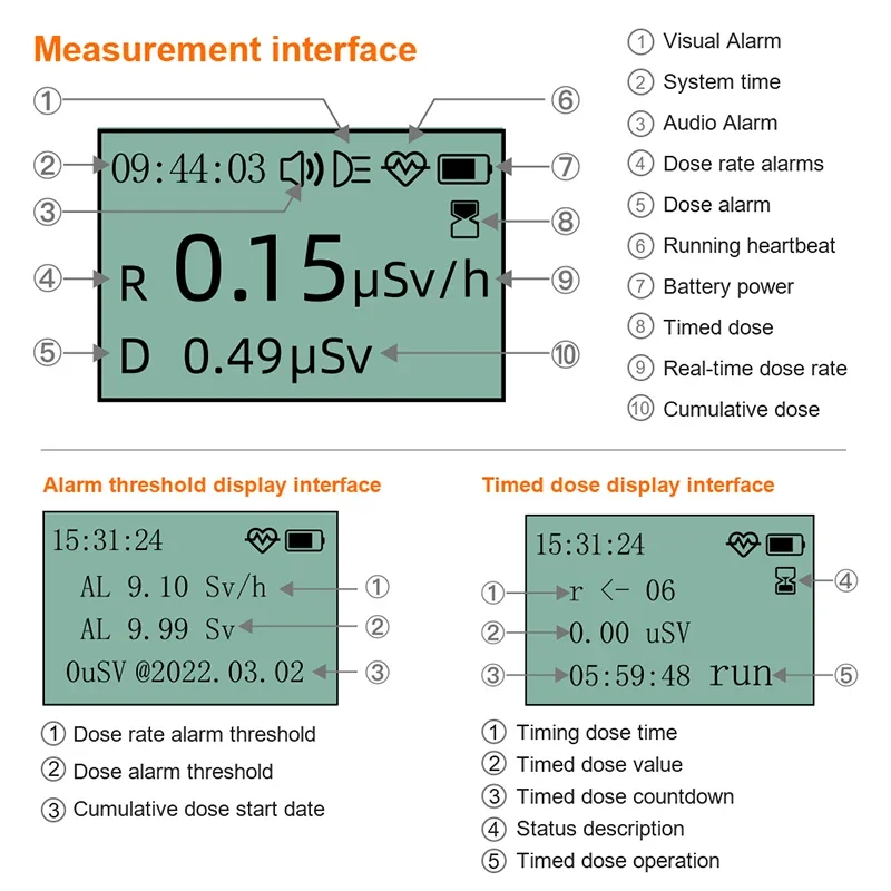 BOSEAN FS-1000 Geiger based Detectors for Nuclear Radiation X-ray, Beta, Gamma and Nuclear Wastewater Analysis