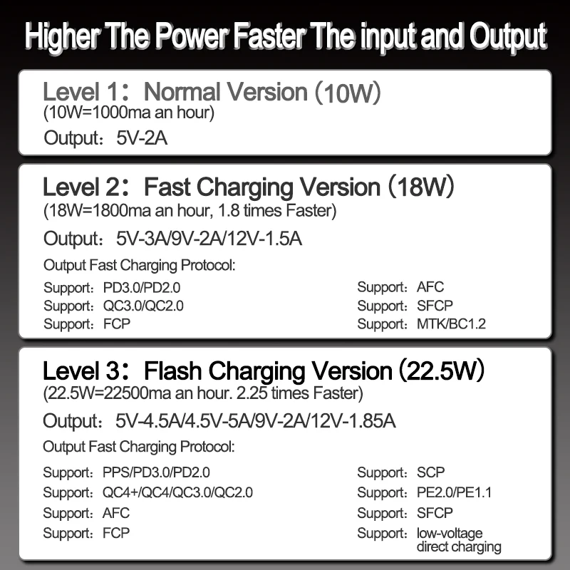 Battery Case No 18650 Battery DIY Power Bank Case 22.5W Storage Box PD QC3.0 Dual USB Type C Batteries Holder 5V Quick Charge For Phones