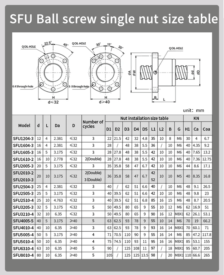 Kugelumlaufspindel SFU1605 SFU1610, 200mm-1400mm, endbearbeitet mit BK12BF12+DSG16H+Kupplung +HM12-57 C5/C7 Halterung für CNC-Teile – Detail 9