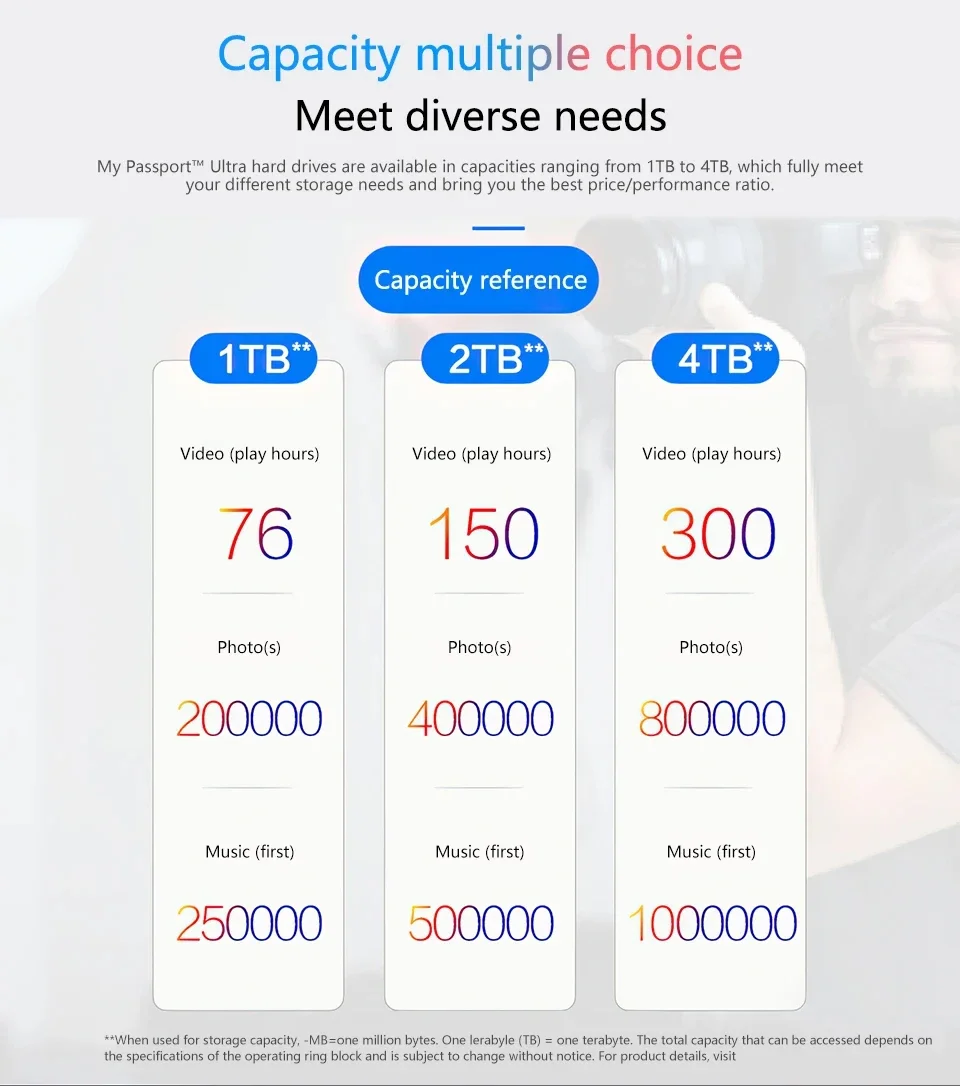 WD 확장 메탈 에디션 휴대용 하드 드라이브 마이 패스포트 울트라 웨스턴 디지털 500GB 1TB 2TB 4TB 중국 여행 패키지 OEM
