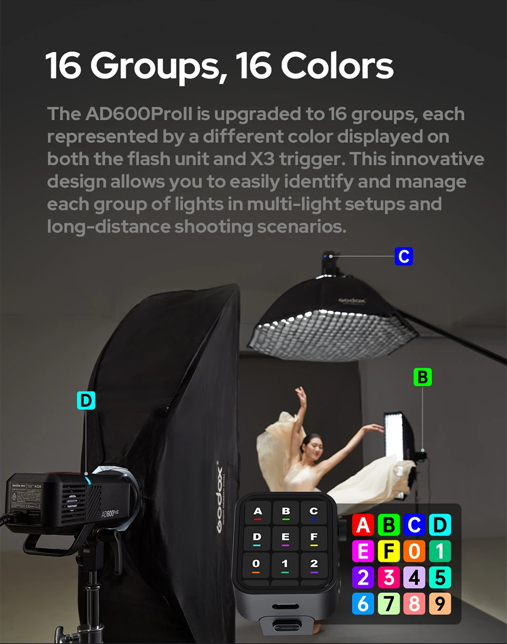 Godox AD200PRO II AD600PRO II All-in-One Outdoor Flash TTL Built-in Li-on Batter