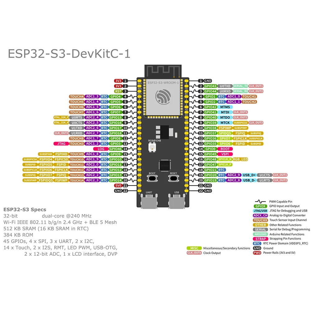 ESP32-S3-DevKitC-1   ĳ Esp32-S3-Wroom-1 (8M ÷ 2M 8M PSRAN) LE MCU  (N8)