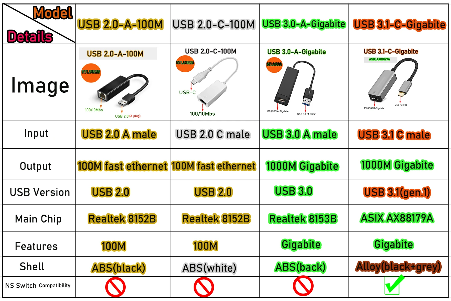 High-Speed USB-C Gigabit Ethernet Adapter