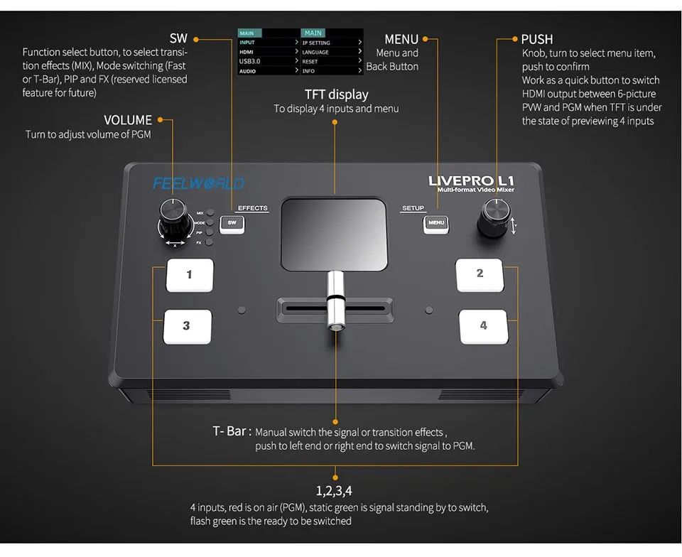 FEELWORLD LIVEPRO L1 V1 Multi Format Video Mixer Switcher 4xHDMI Inputs Camera P