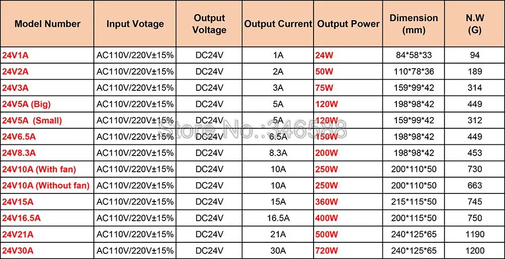 24V Power Switch Specs.