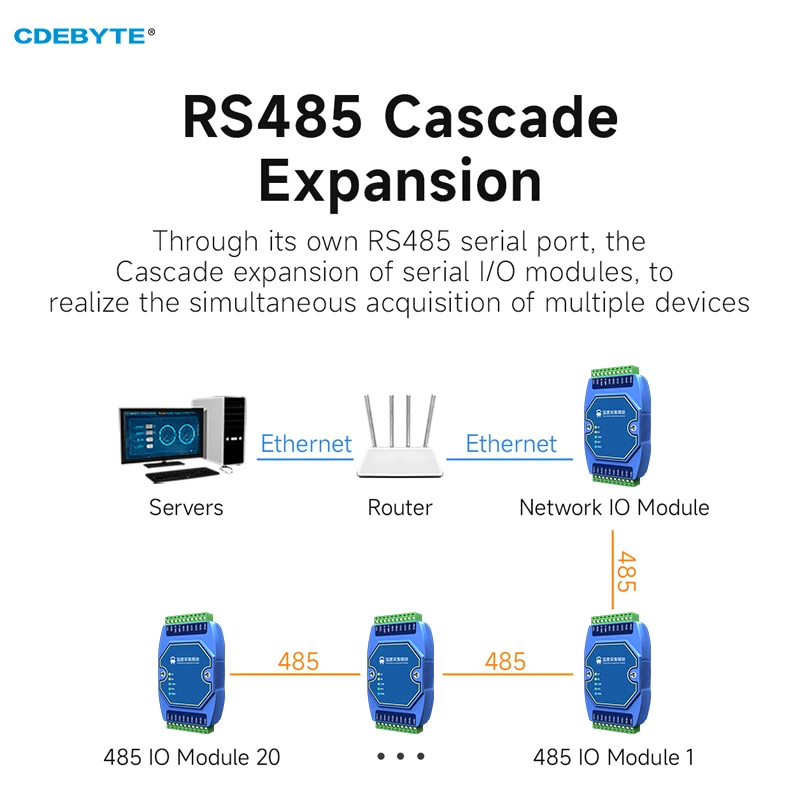 온도 획득 모듈, 8 웨이 타입 K 열전대, CDEBYTE ME31-XEXX0800-485 RS485 지지대 Modbus 더블 워치독 DC 8 28V