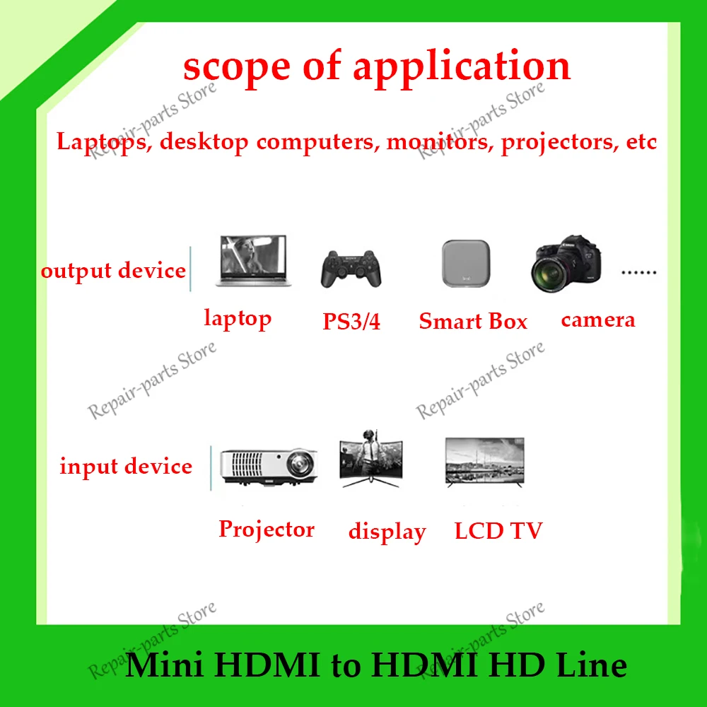 HDMI to ̴ HDMI ̺, ũ  ̺, HDMI  ڷ ö ̺, 4k ȭ ī޶ SLR, 1 
