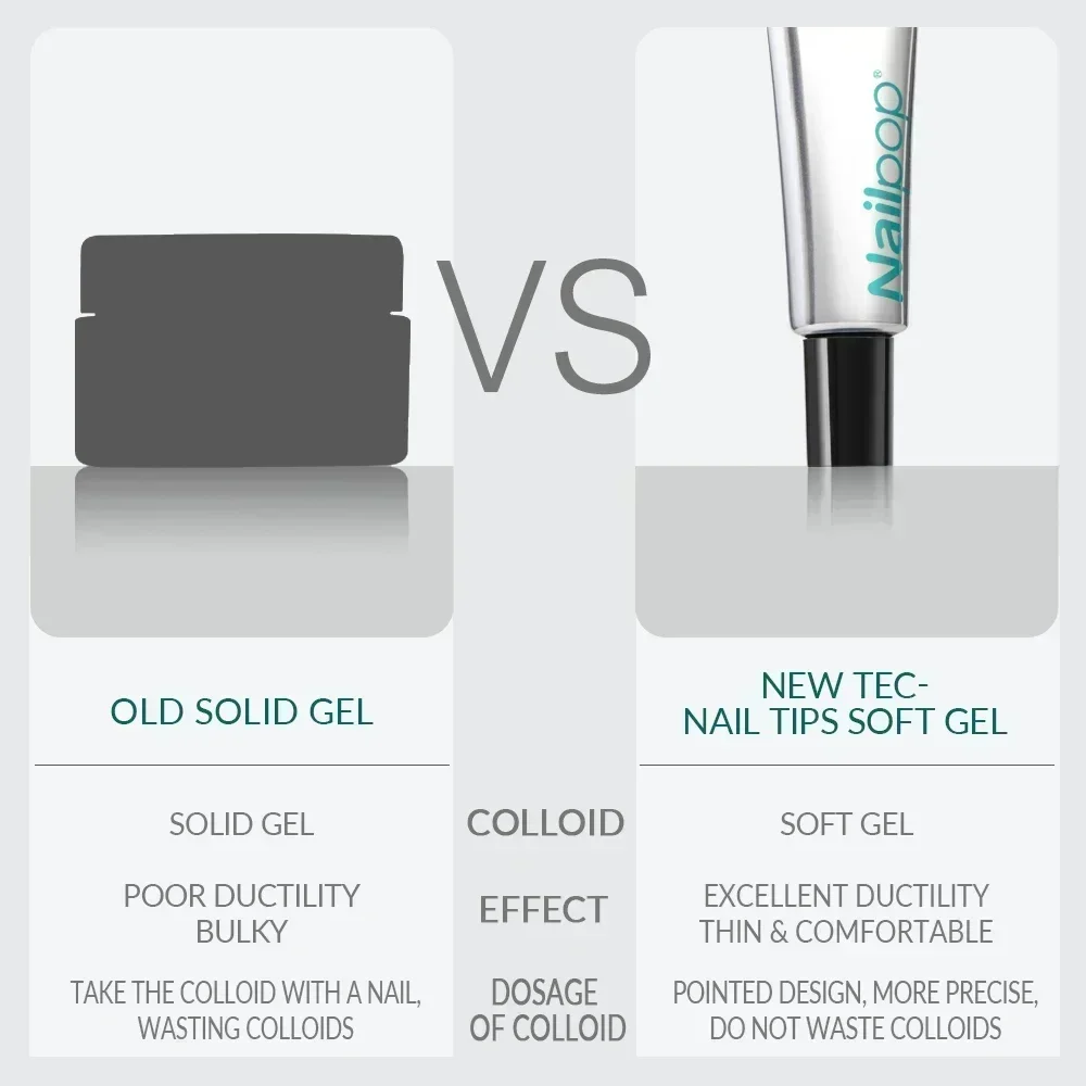Nailpop Pro Soft Nail Tips Gel Glue 20g Adhesive Fake Nails Long Lasting Soak Off UV Gel Nail Polish Manicure Products for Nails 5