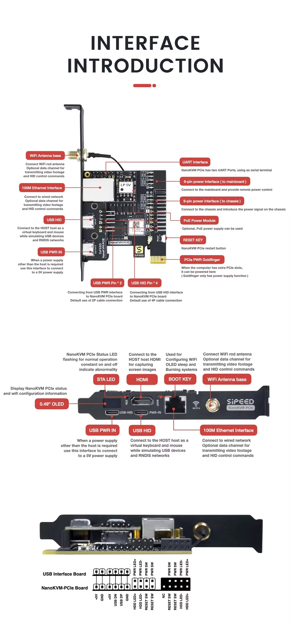 Sipeed NanoKVM-PCIe IP-KVM Mini Remote Control Operations Maintenance Server PCI