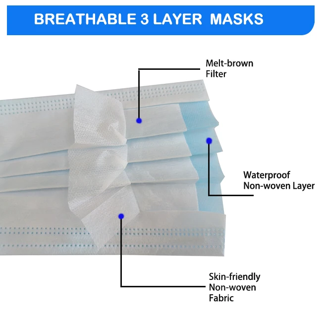 Masques chirurgicaux Type IIR 100 pièces - Bleu, emballage individuel