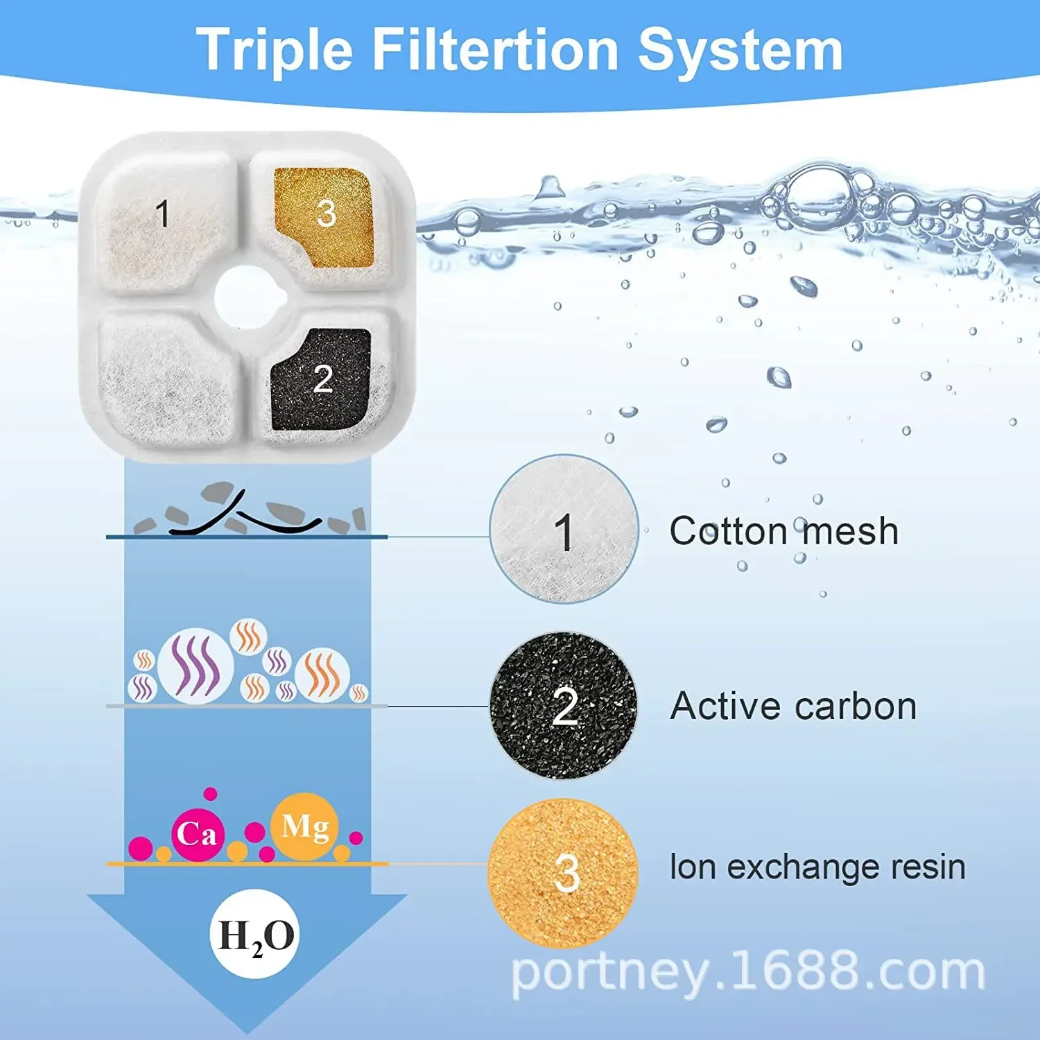 Replacement Activated Carbon Filter Cat Dog Drinking Fountain Replaced Filters for Pet Water Fountain Dispenser Accessories pet water fountain