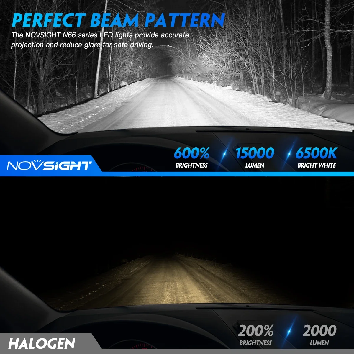 NOVSIGHT Led H7 Headlights H4 H11 H8 H9 9005 HB3 9006 HB4 Car Headlight Bulbs 80W 15000LM LED 12V 6500K White Bright Auto Lamps