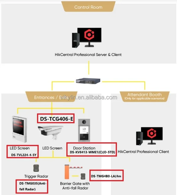License Plate Recognition Ivms 5200 Anpr Exit Management Hikvision
