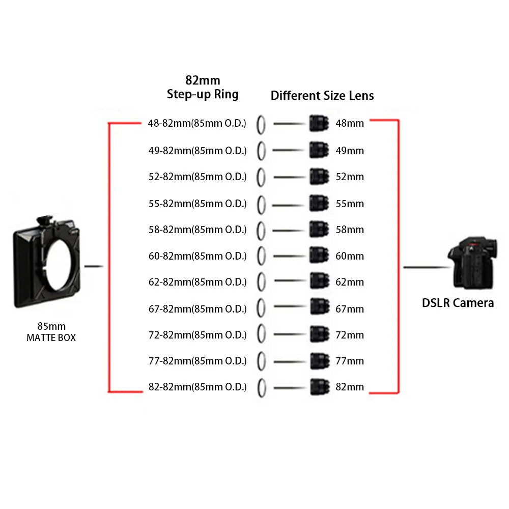 Universal Matte Box Filter Adapter Step-Up Ring (85mm O.D.)