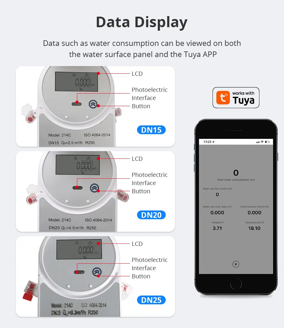 Zemismart Zigbee Smart Water Meter Valve Control Work with Tuya Hub Home Assista