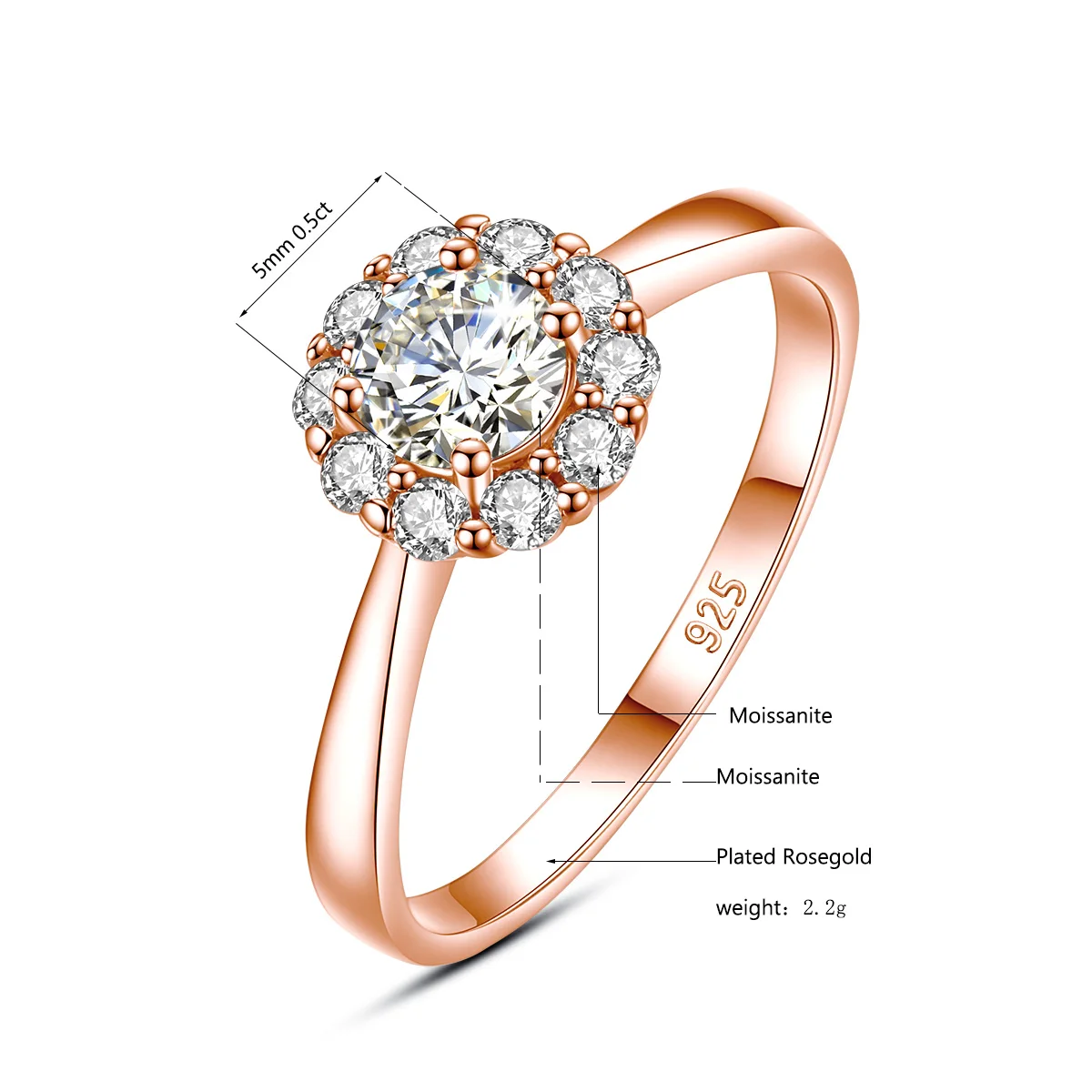 All moissanites