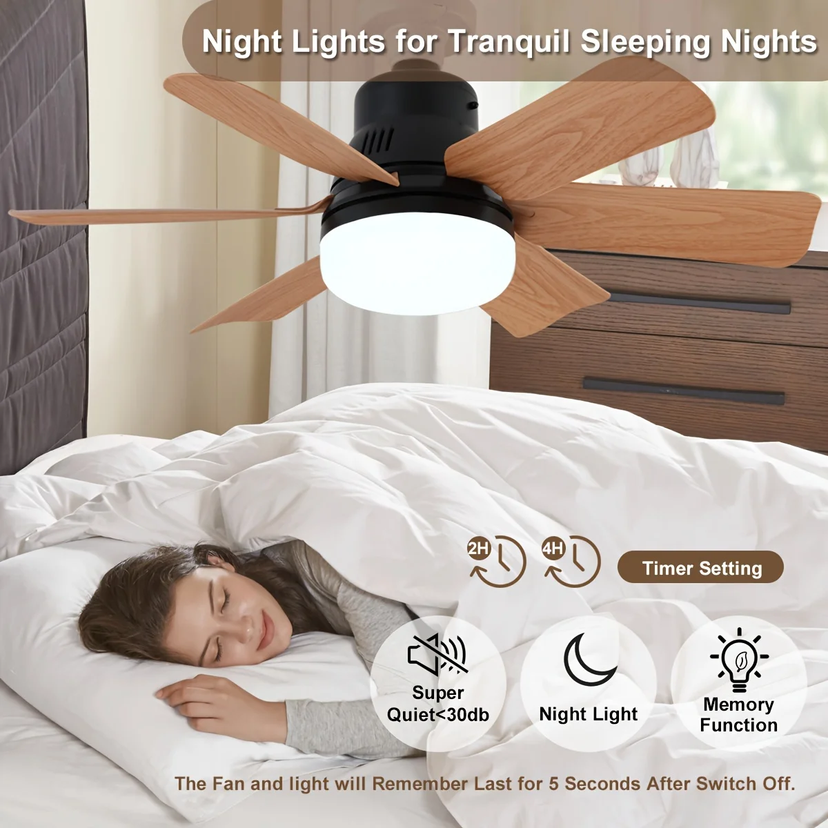 LED 40W Socke Ceiling Fan with Light 20.5in Screw Ceiling Fan with Lights Remote For Edroom/Garage/Kitchen