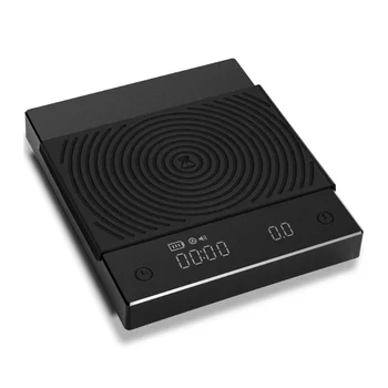 Black Mirror Coffee Scale