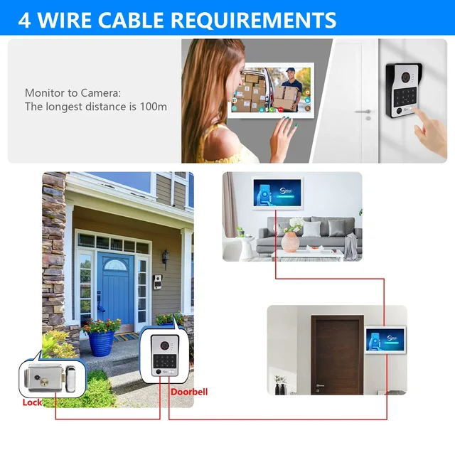 5in1 Unlock Doorbell Video Intercom System Home intercom with screen Doorphone intercom for apartment wi fi  1080P Touch Monitor 3