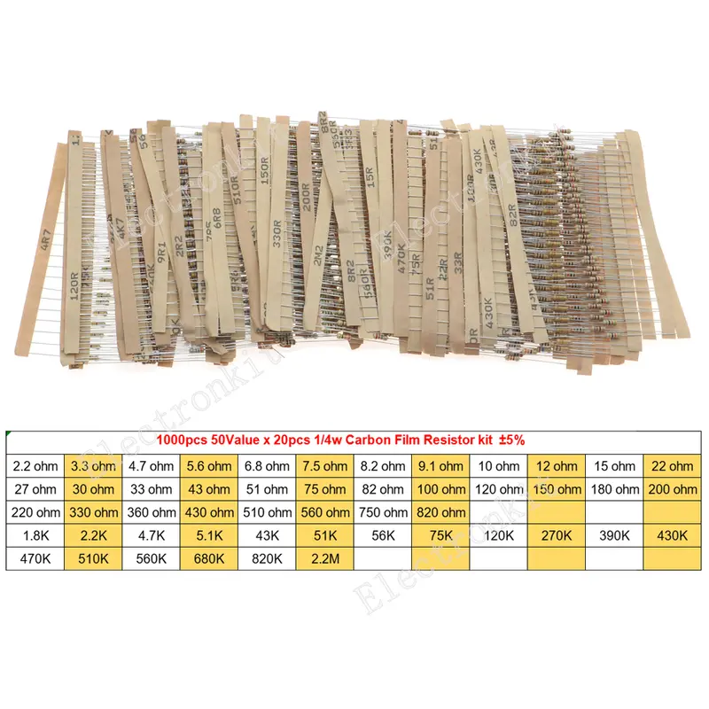 1/8W 1/4W 1/2W 1W 2W 3W 5W Carbon Film Resistors Assorted Kit 5% Electronic Components DIY Color ring resistor package - Image 22