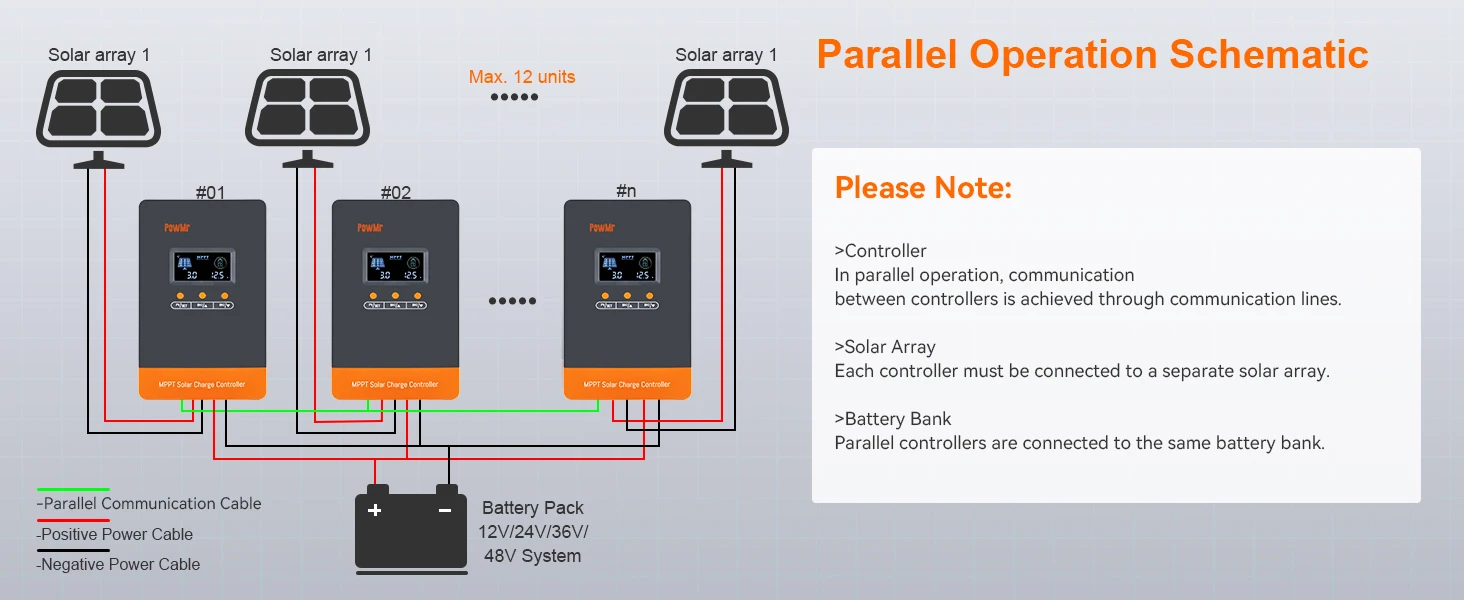 100A 80A MPPT Solar Charge Controller 12V/24V/36V/48V Max Solar Panel PV 160Vdc