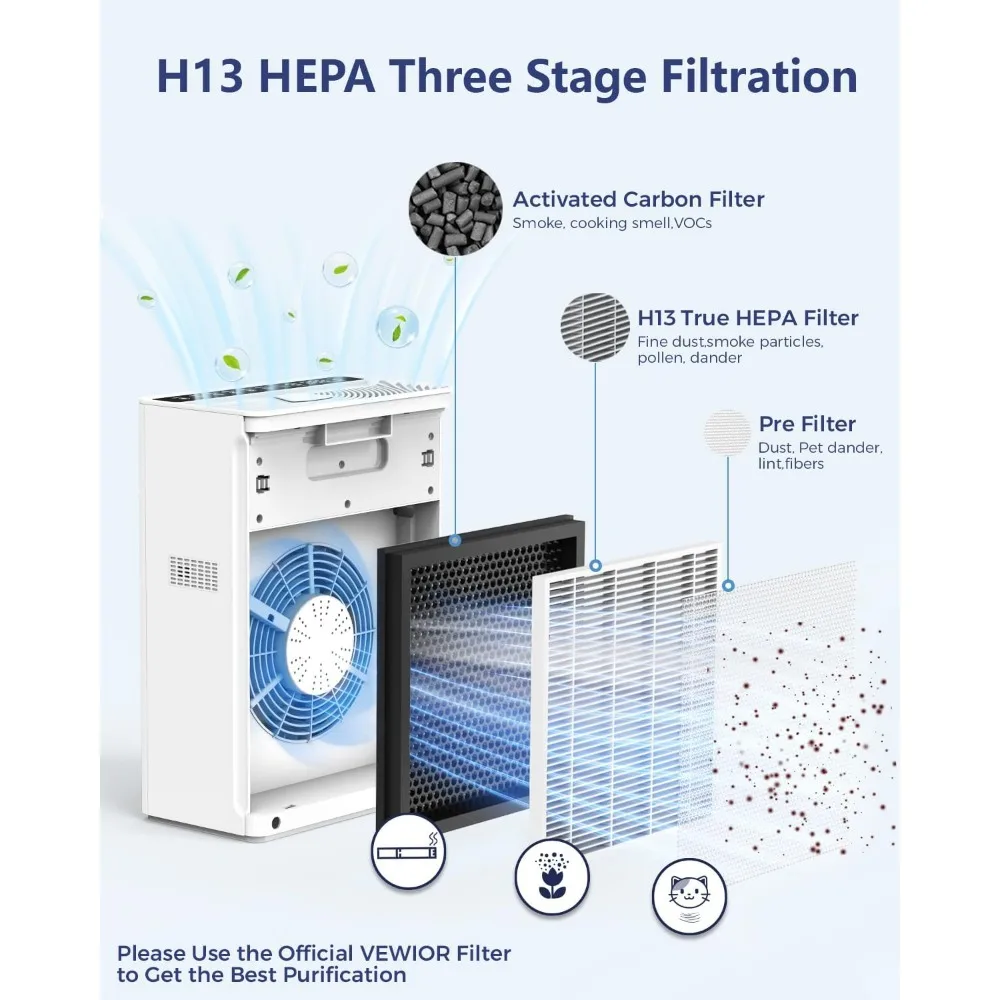 Air Purifiers For Home Large Room Up To 1730 sqft H13 HEPA Air Purifiers Filter With Fragrance Sponge Timer Washable 5