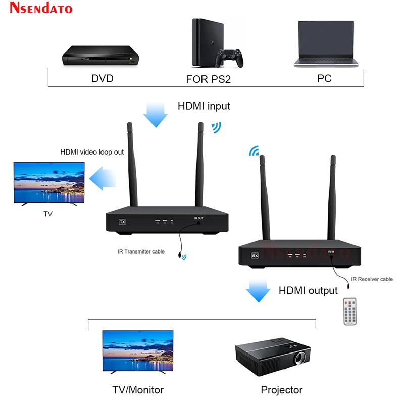 200M HDMI Wireless Extender 5GHz 1080P Wifi Wireless HDMI Video Transmitter Receiver Kit Adapter With IR Support HDCP1.4 HDTV PC