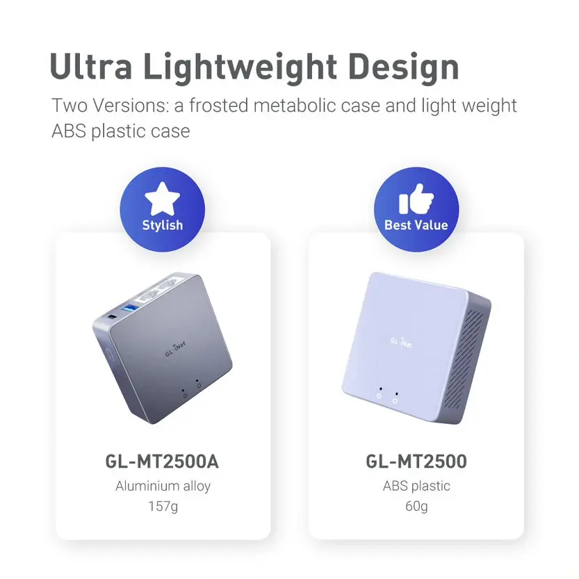 GL.iNet(BRUME2)GL-MT2500A VPNゲートウェイ GL-iNET (Brume 2) GL-MT2500/MT2500A ホームオフィスおよびリモート