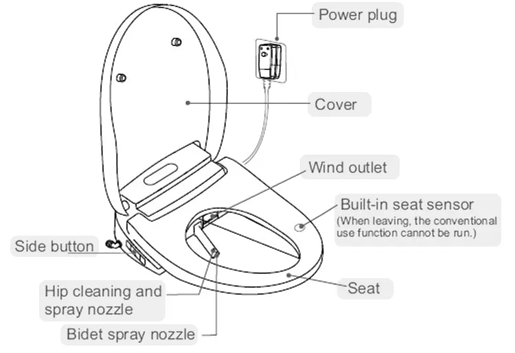 National Customization Bidet Toilet Seat Automatic Open and Close Children Function Smart Wc Toilet Seats Bathroom With Remote