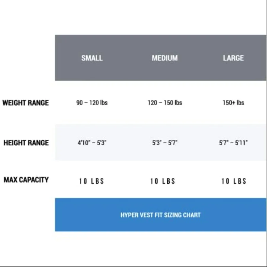 10 lb Women’s Weighted Vest for Walking, Bone-Health Exercise, Osteoporosis & Osteopenia Workouts – Comfortable, Breathable, Mac