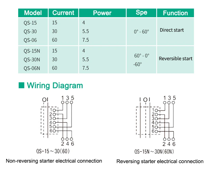 High Quality Renovação da Casa