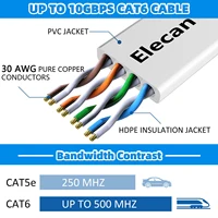 Cat 6 Ethernet Cable Flat Internet Network Cables Cat6 Ethernet Patch Cable Short White Computer LAN Cable with Snagless RJ45 2