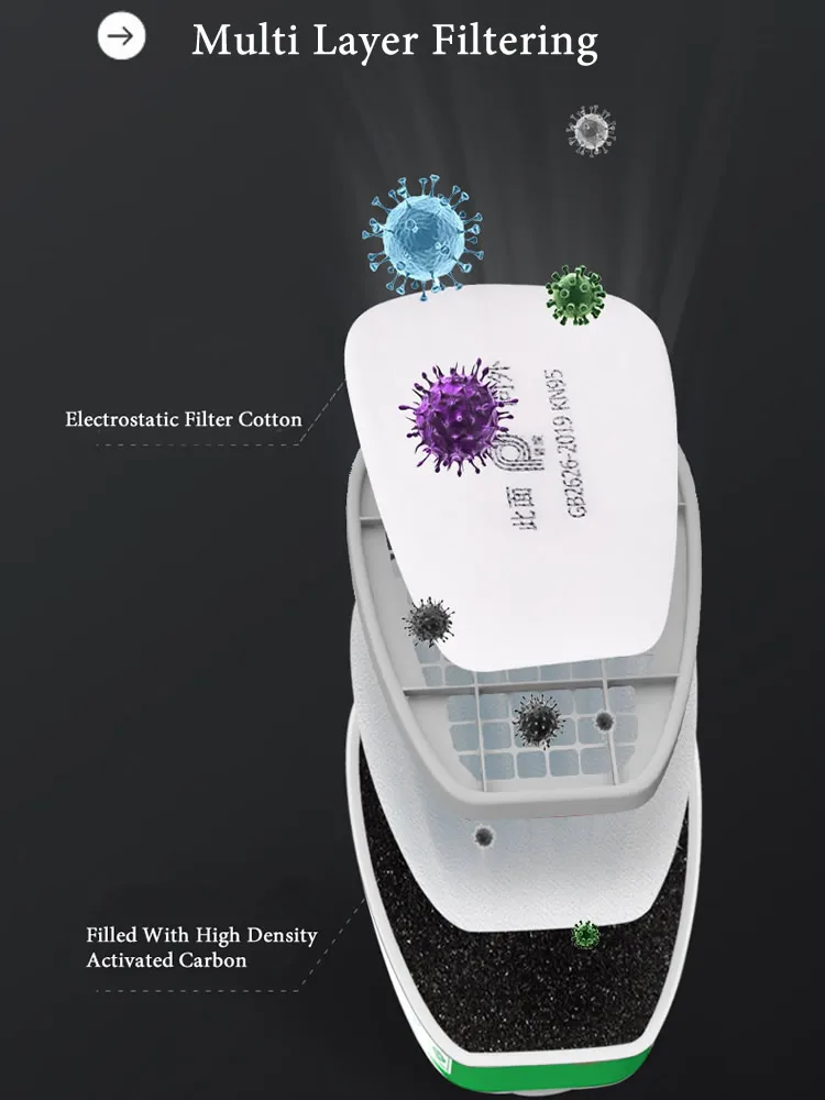 Рисунок 4 - Респиратор для защиты от пыли и газа