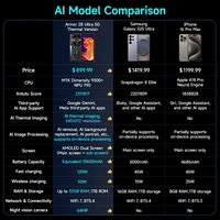 Ulefone Armor 28 Ultra Thermal Imaging 5G AI Rugged Phone 1TB ROM+32GB RAM Smartphone Android AMOLED 6.67" Dimensity 9300+ 120W 2