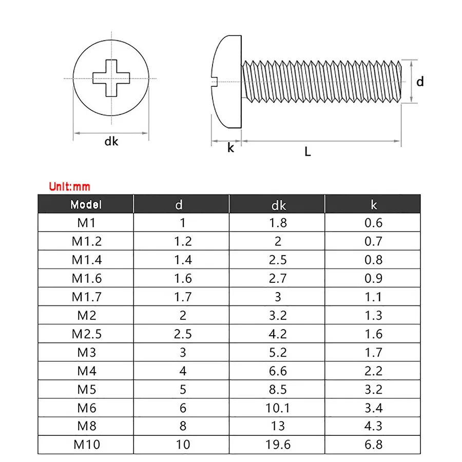 M1 M1.2 M1.4 M1.6 M1.7 M2 M2.5 Round Head Screw Black Phillips Pan Head Screws Electronic Machine Screws and Bolts