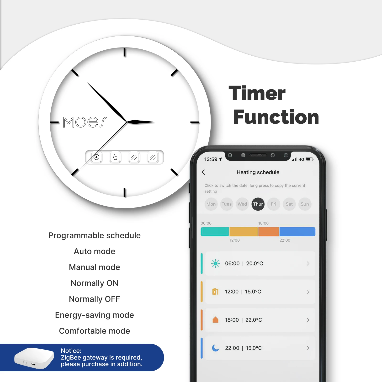 do radiador, Tuya, Zigbee, Wi-Fi, Alexa, Google Home, TRV