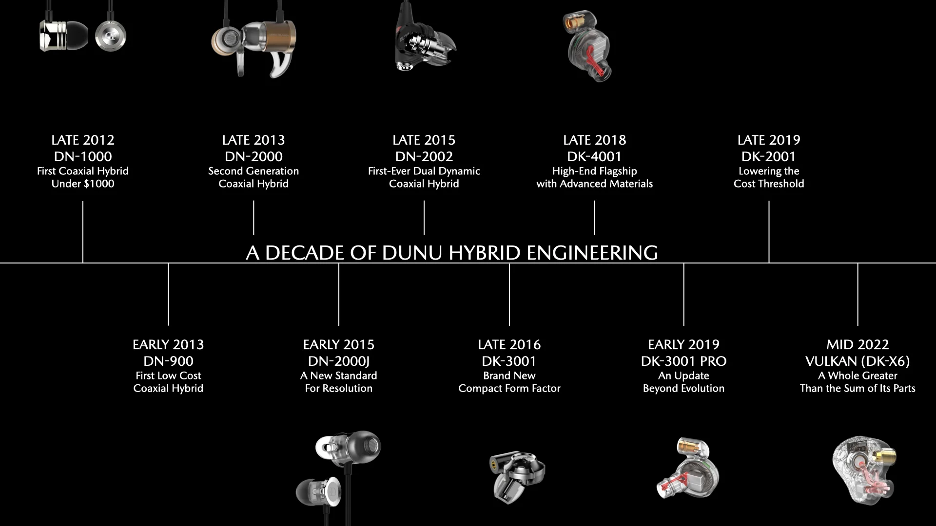 DUNU VULKAN DK-X6 Earphone Advanced Six-Driver Hybrid In-Ear
