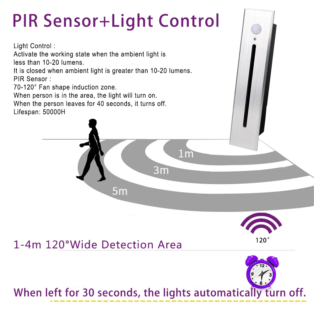 SANDIY Smart Stair Light Image 7