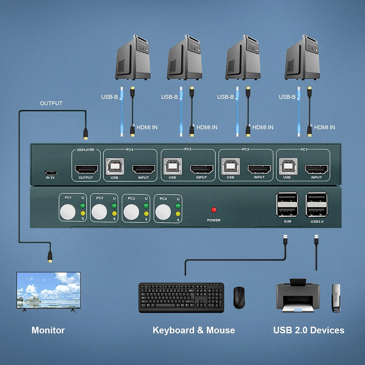 Hdmi Kvm Switch Usb 2.0 For Xiaomi Apple Windows10 Pc Keyboard Mouse