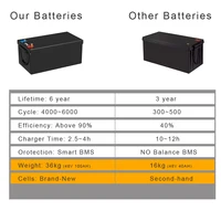 Batterie LiFePO4 12V 24V 48V 100Ah 200Ah avec BMS intégré, au phosphate de fer et de lithium, pour camping-car, voiturette de golf, stockage solaire, camping en plein air 4