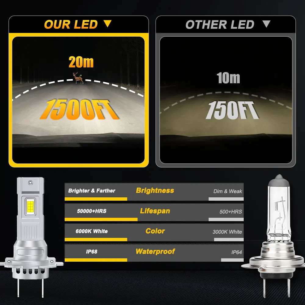 H7 LED 헤드라이트 전구 CANBUS 오류 없음 9084 CSP 칩 1200000LM 슈퍼 밝은 조명 무선 안개등 자동차 라이트 헤드램프 플러그 앤 플레이 12V