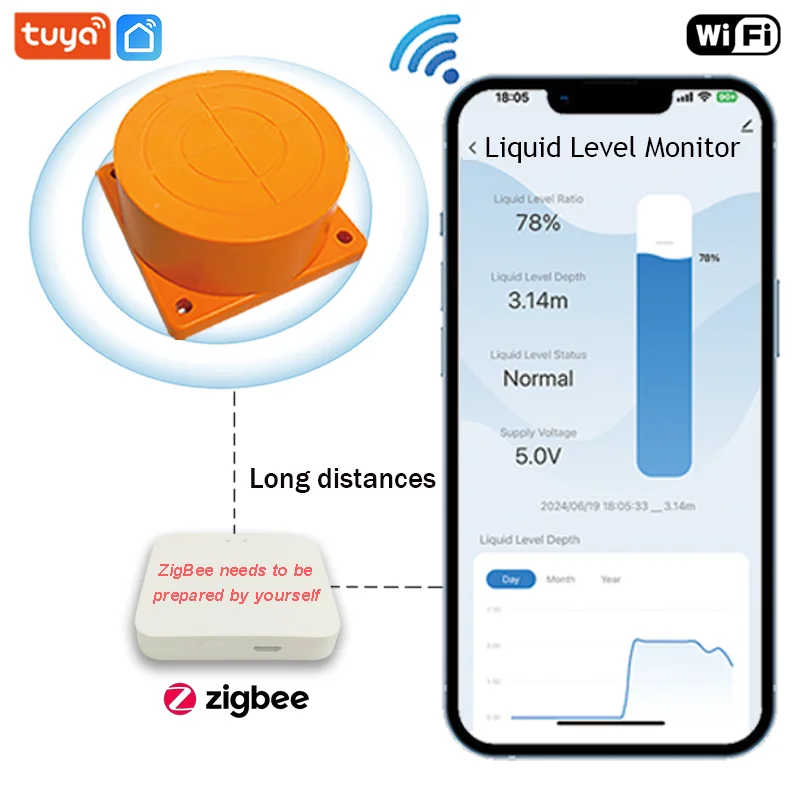 Me201WZ Zigbee Tuya Mobile App สมาร์ทหน้าแรกไร้สายเครื่องตรวจจับการใช้ Liquid Level Sensor Alarm ไร้สายถังน้ําระดับ Monitor 1
