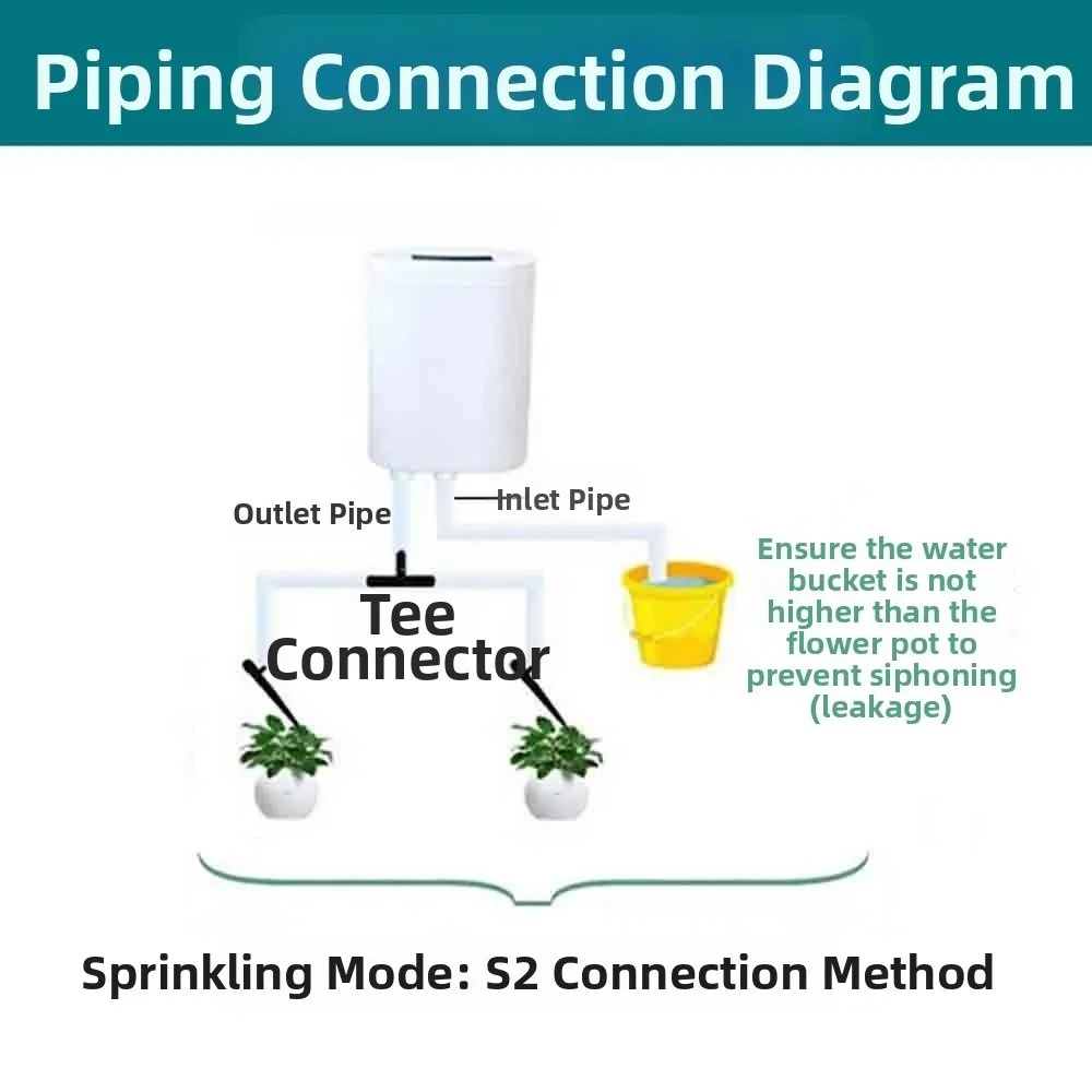 Macchina per Irrigazione Automatica, Dispositivo di Irrigazione a Goccia Multi-Testa Regolabile, Timer Intelligente per Auto-Irrigazione - immagine 3