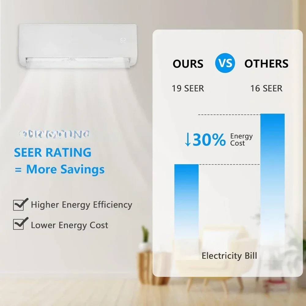 Mini Split Air Conditioner with Inverter Technology, 230V/60Hz,Smart Operation, Quiet Cooler & Heater, Customer Care 5