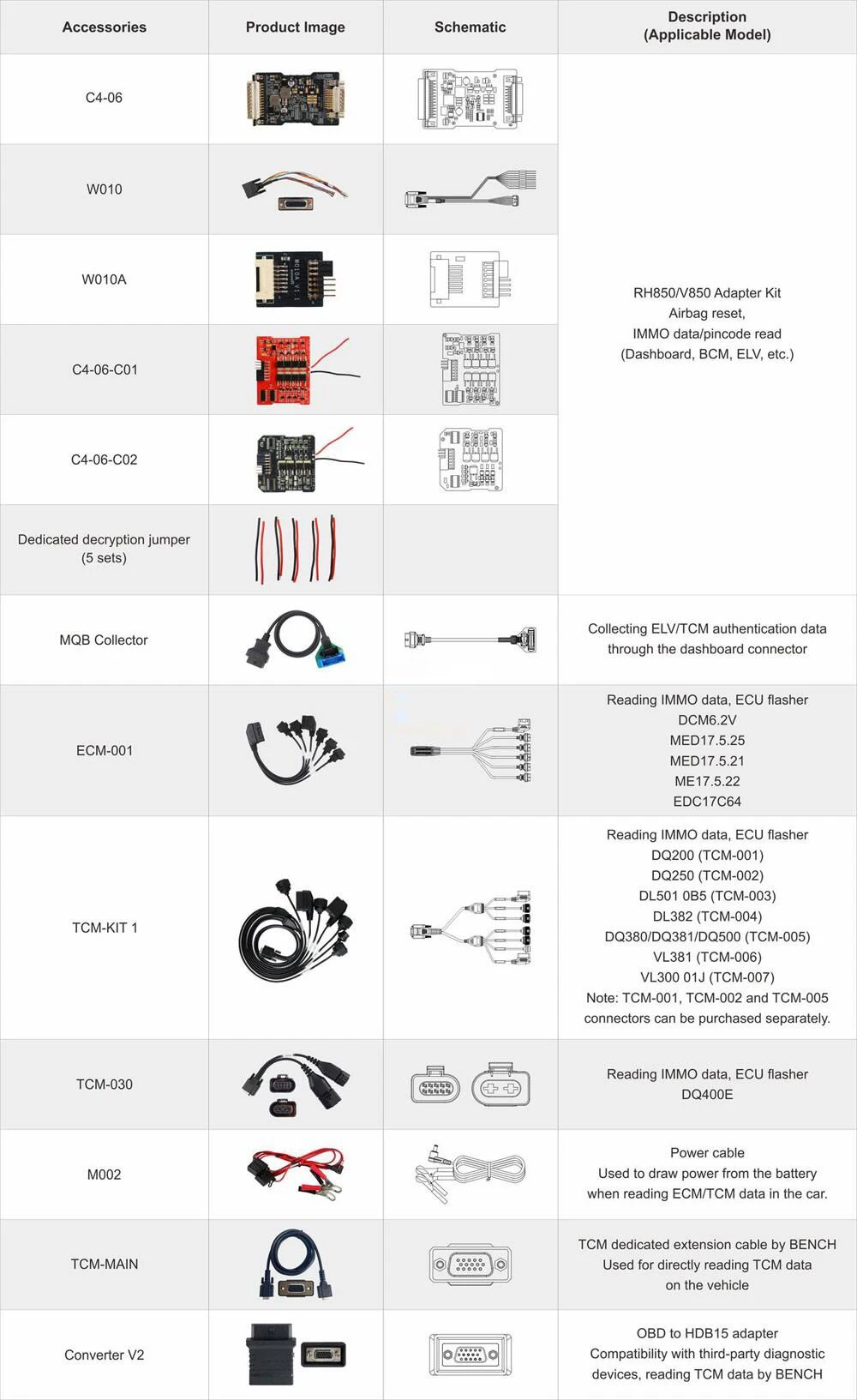 OBDSTAR RH850/V850 Adapter Full Kit Package List