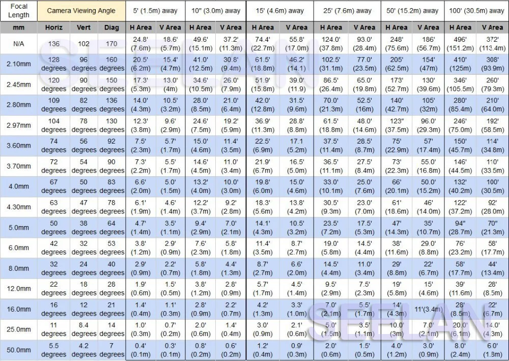 10mm pinhole lens compared with other small-format CCTV lenses