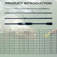 PHISHGER Spinning Baitcasting Travel Carbon Mini Goods For Fishing Rods Casting Weight 5-30g M Fast Ultralight Lure Trout Pole 2