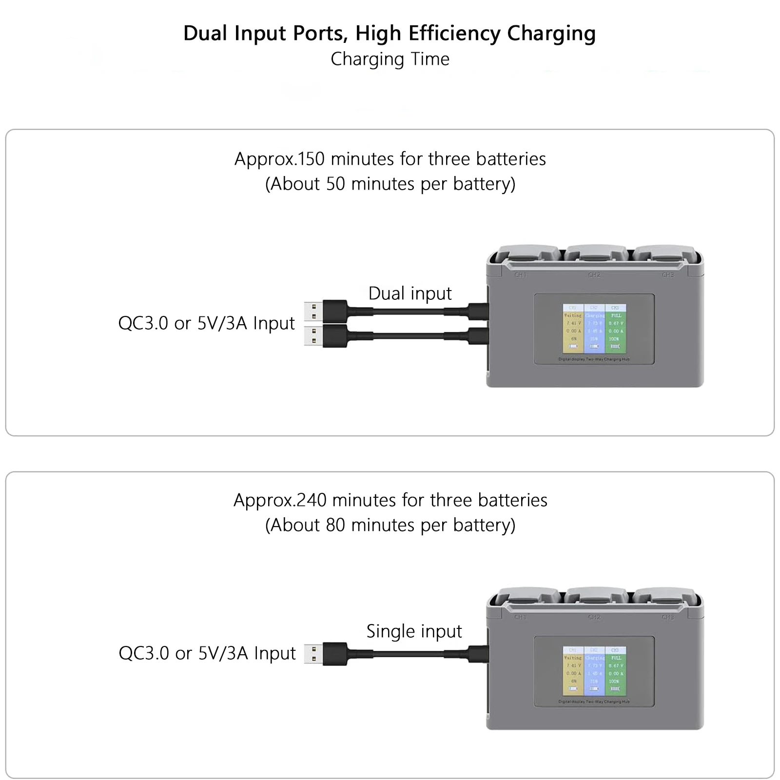 Drone Battery Charging Hub 5